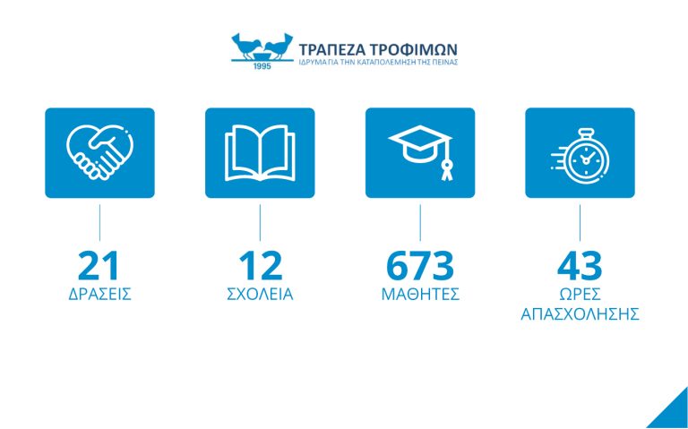 Συνέδριο Τραπεζών Τροφίμων Ευρώπης 2019!