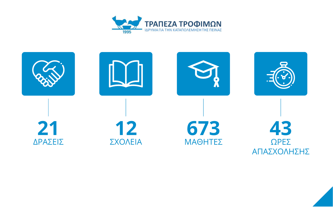 Συνέδριο Τραπεζών Τροφίμων Ευρώπης 2019!