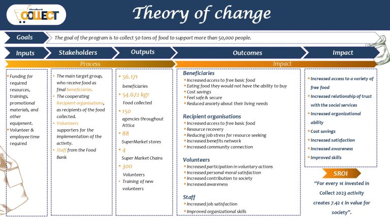 SROI_Summary_eng_page-0007