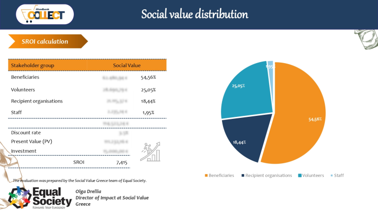 SROI_Summary_eng_page-0008